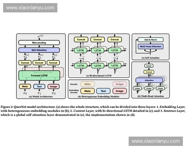 基于训练案例的深度学习模型优化与应用研究探索