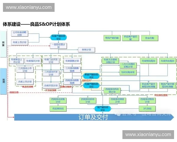 构建以商业运营体系为核心的高效智能企业综合增长动力框架体系化