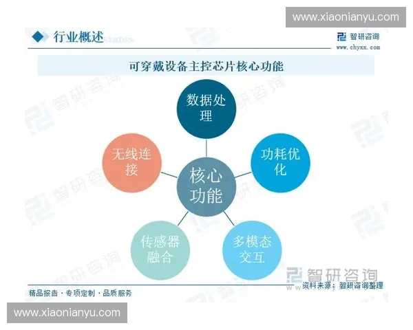 以可穿戴设备为核心的智慧健康与生活方式融合创新研究发展趋势分析