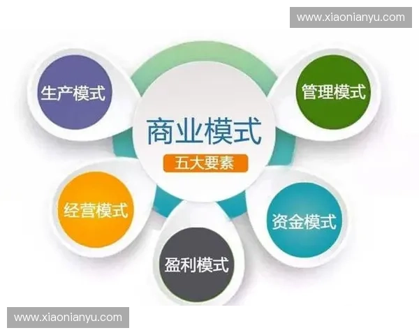 体育产业商业模式创新与市场拓展策略研究探索